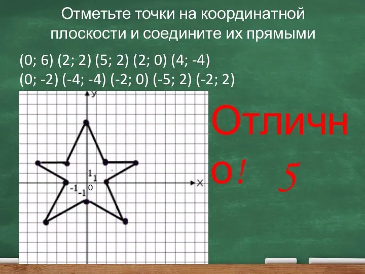 Отметьте точки на координатной плоскости и соедините их прямыми (0;