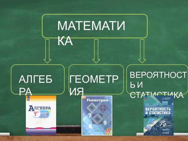 МАТЕМАТИКА АЛГЕБРА ГЕОМЕТРИЯ ВЕРОЯТНОСТЬ И СТАТИСТИКА