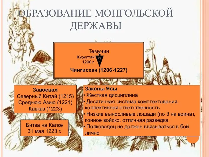 ОБРАЗОВАНИЕ МОНГОЛЬСКОЙ ДЕРЖАВЫ Темучин Чингисхан (1206-1227) Курултай 1206 г. Завоевал