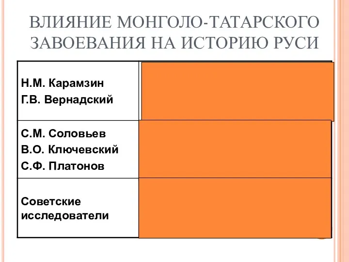 ВЛИЯНИЕ МОНГОЛО-ТАТАРСКОГО ЗАВОЕВАНИЯ НА ИСТОРИЮ РУСИ