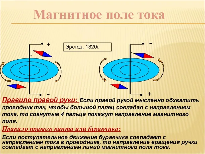 Магнитное поле тока