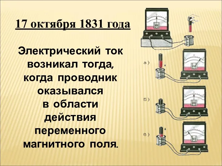 Электрический ток возникал тогда, когда проводник оказывался в области действия