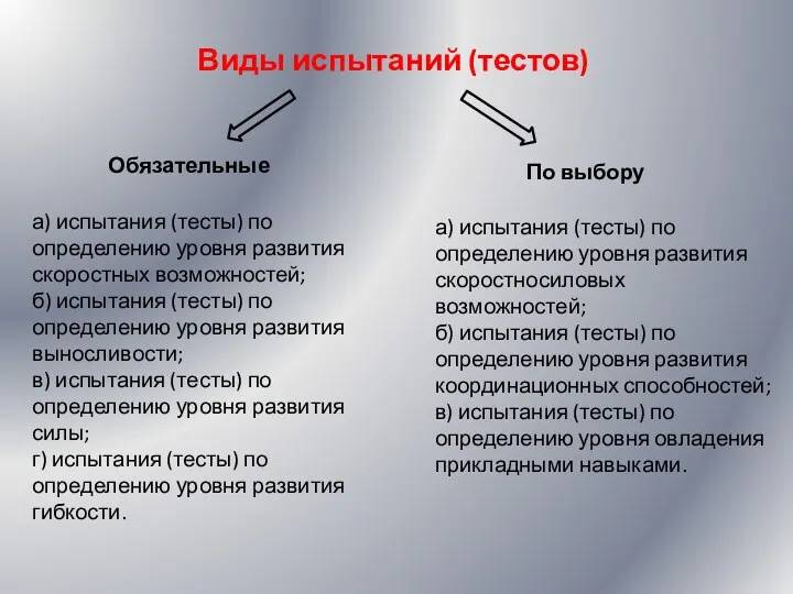 Обязательные Виды испытаний (тестов) По выбору а) испытания (тесты) по