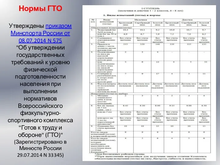 Нормы ГТО Утверждены приказом Минспорта России от 08.07.2014 N 575