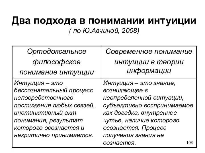 Два подхода в понимании интуиции ( по Ю.Авчиной, 2008)