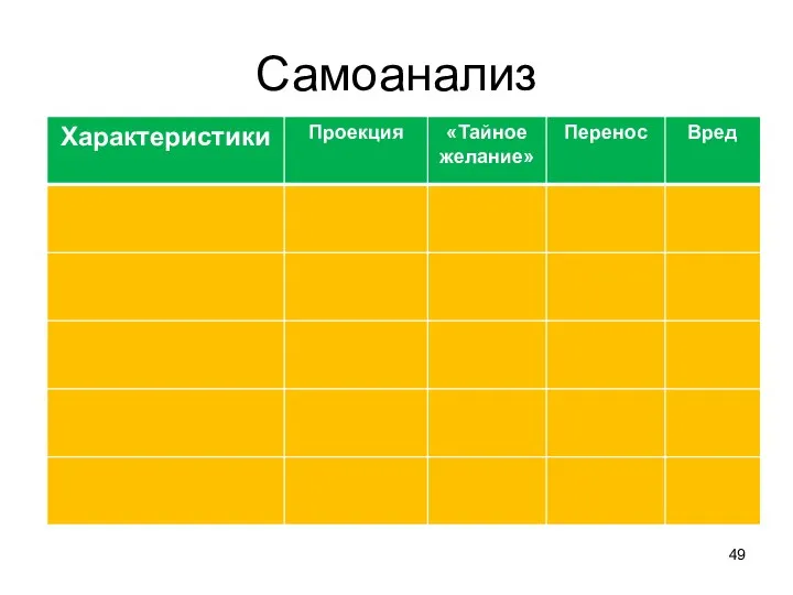 Самоанализ