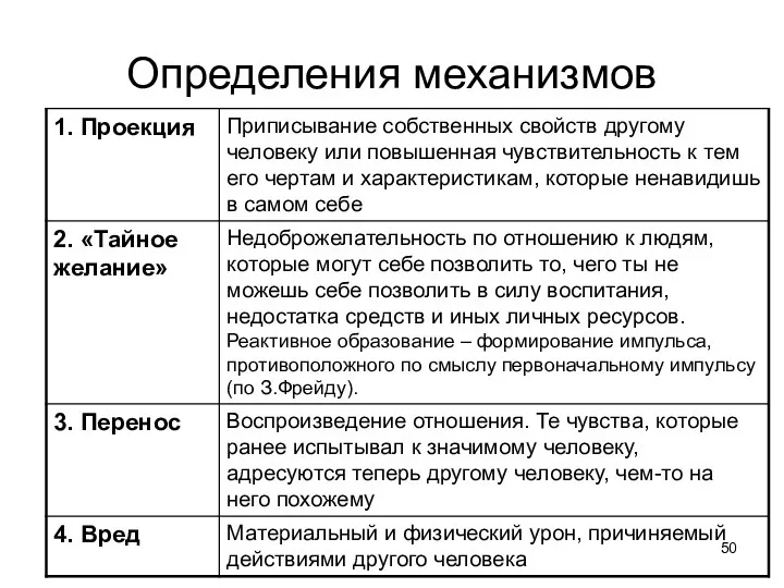 Определения механизмов