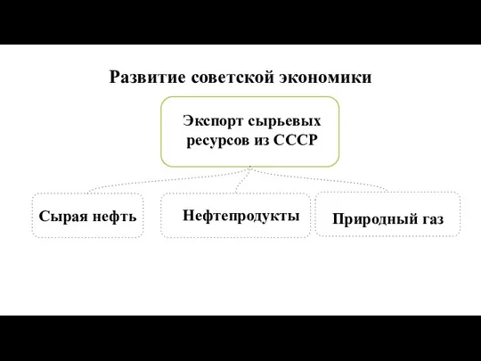 Природный газ Экспорт сырьевых ресурсов из СССР Сырая нефть Развитие советской экономики Нефтепродукты