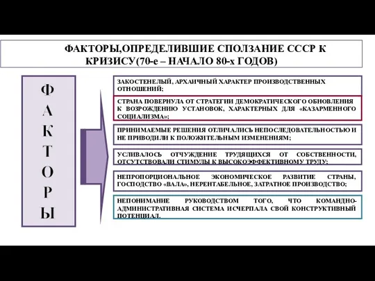 ФАКТОРЫ,ОПРЕДЕЛИВШИЕ СПОЛЗАНИЕ СССР К КРИЗИСУ(70-е – НАЧАЛО 80-х ГОДОВ) ЗАКОСТЕНЕЛЫЙ,