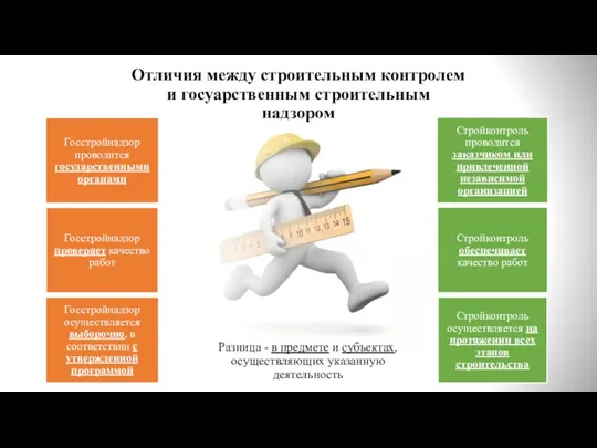 Отличия между строительным контролем и госуарственным строительным надзором Разница -