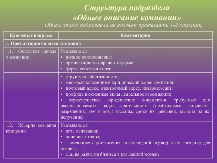 Структура подраздела «Общее описание компании» Объем этого подраздела не должен превышать 1-2 страниц.