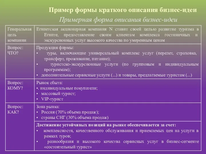 Пример формы краткого описания бизнес-идеи Примерная форма описания бизнес-идеи