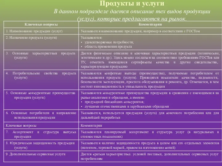 Продукты и услуги В данном подразделе дается описание тех видов продукции (услуг), которые предлагаются на рынок.