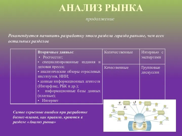 Рекомендуется начинать разработку этого раздела гораздо раньше, чем всех остальных