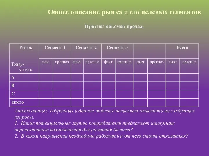 Общее описание рынка и его целевых сегментов Прогноз объемов продаж Анализ данных, собранных