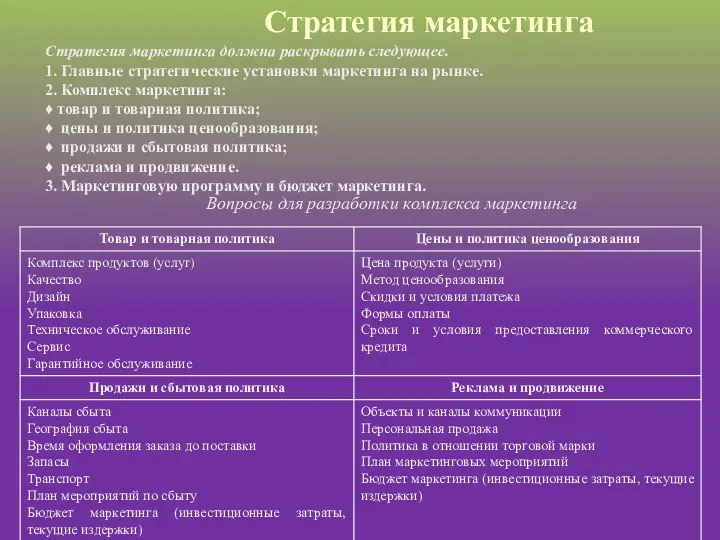 Стратегия маркетинга Стратегия маркетинга должна раскрывать следующее. 1. Главные стратегические установки маркетинга на