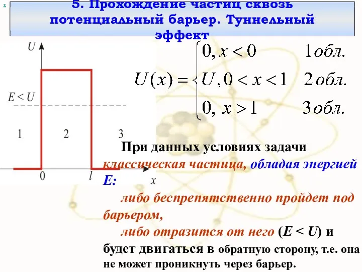 х 5. Прохождение частиц сквозь потенциальный барьер. Туннельный эффект Рисунок