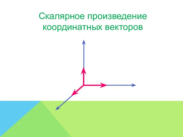 Скалярное произведение координатных векторов