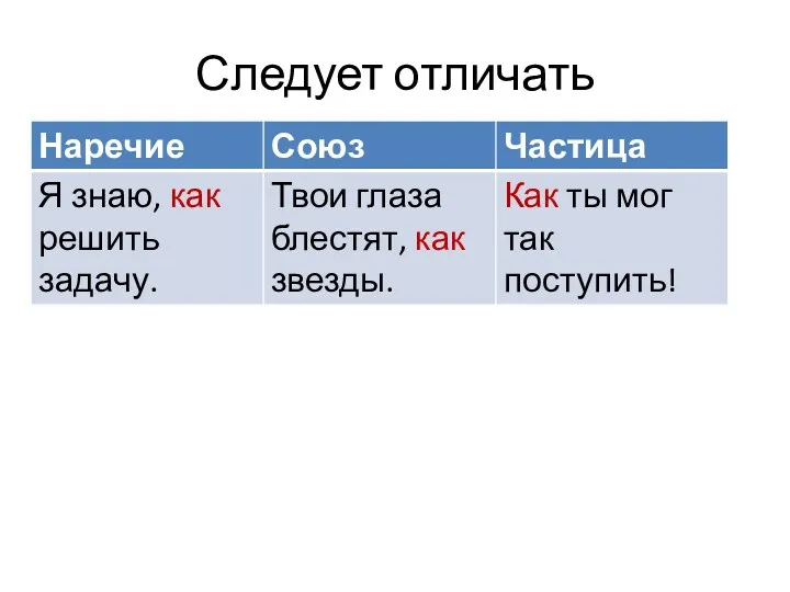 Следует отличать