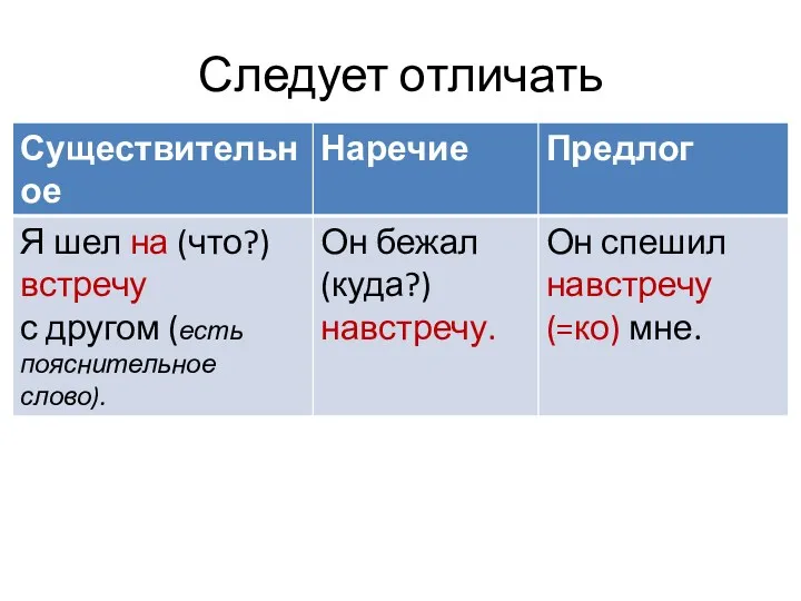 Следует отличать