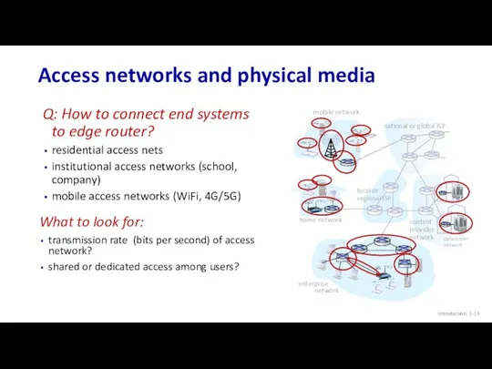 Access networks and physical media Introduction: 1- mobile network home network enterprise network