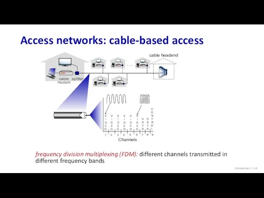 Access networks: cable-based access Introduction: 1- cable modem splitter … cable headend frequency