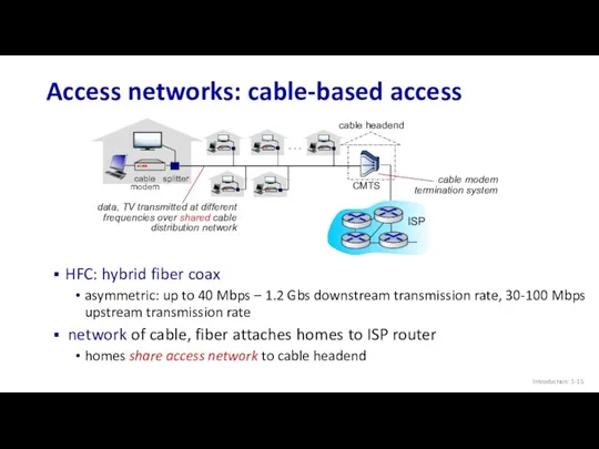Access networks: cable-based access Introduction: 1- cable modem splitter … cable headend HFC: