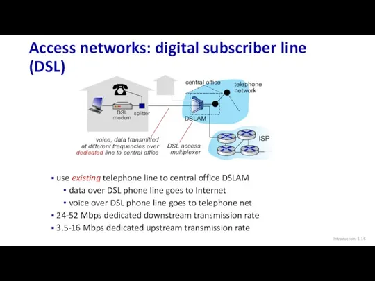 Introduction: 1- Access networks: digital subscriber line (DSL) central office telephone network DSLAM