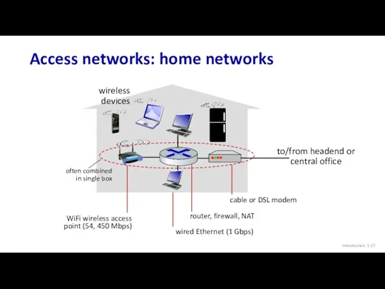 Introduction: 1- Access networks: home networks to/from headend or central office wireless devices