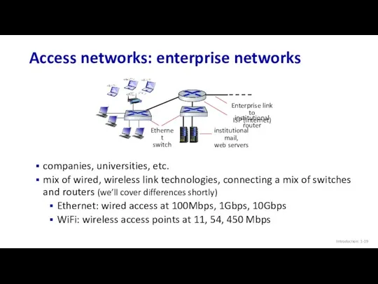 Introduction: 1- Access networks: enterprise networks companies, universities, etc. mix of wired, wireless