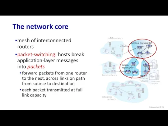 The network core mesh of interconnected routers packet-switching: hosts break application-layer messages into