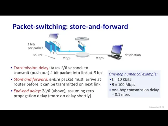 Packet-switching: store-and-forward Transmission delay: takes L/R seconds to transmit (push out) L-bit packet