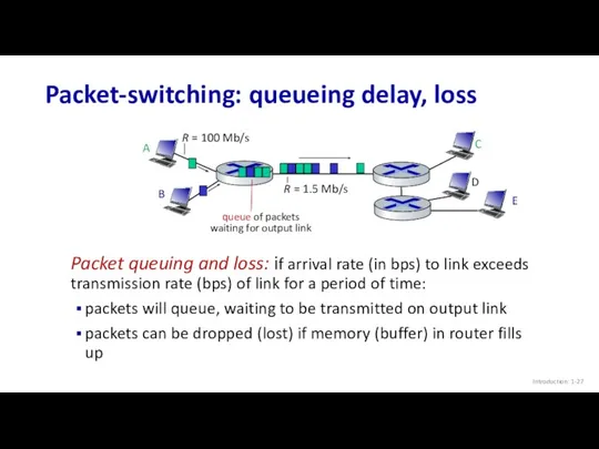 Packet-switching: queueing delay, loss Packet queuing and loss: if arrival rate (in bps)