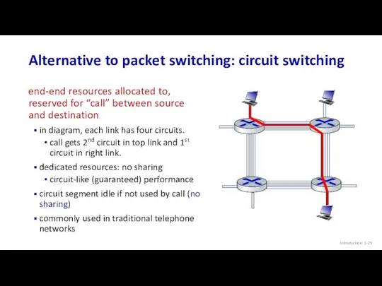 Alternative to packet switching: circuit switching end-end resources allocated to, reserved for “call”