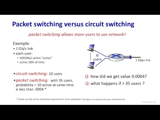Packet switching versus circuit switching Introduction: 1- Example: 1 Gb/s link each user: