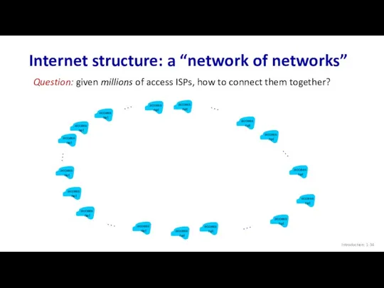 Internet structure: a “network of networks” Introduction: 1- Question: given millions of access