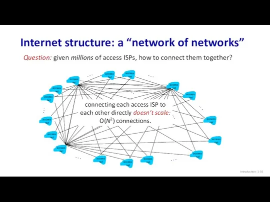 Internet structure: a “network of networks” Introduction: 1- Question: given millions of access