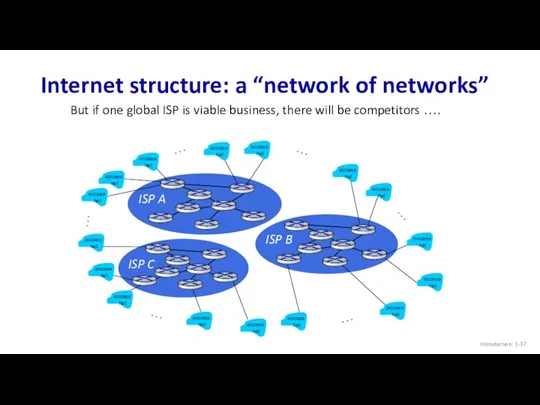 ISP A ISP C ISP B Internet structure: a “network of networks” Introduction: