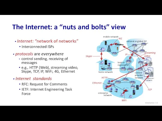 Internet: “network of networks” Interconnected ISPs The Internet: a “nuts and bolts” view