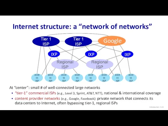 Internet structure: a “network of networks” Introduction: 1- Tier 1 ISP Tier 1
