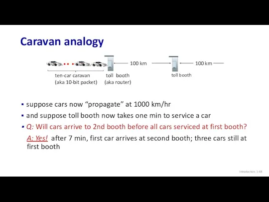 Caravan analogy Introduction: 1- ten-car caravan (aka 10-bit packet) 100 km 100 km