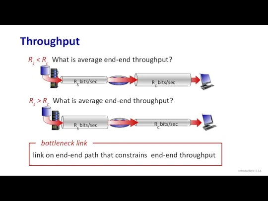 Throughput Introduction: 1- Rs Rs bits/sec Rs > Rc What is average end-end throughput?