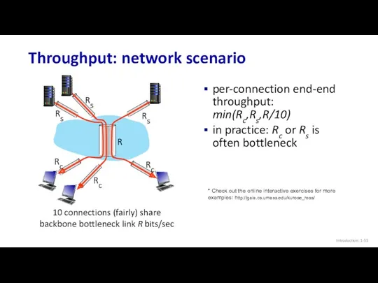 Throughput: network scenario Introduction: 1-