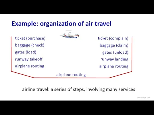 Example: organization of air travel Introduction: 1- airline travel: a