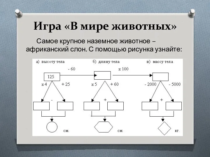 Игра «В мире животных» Самое крупное наземное животное – африканский слон. С помощью рисунка узнайте: