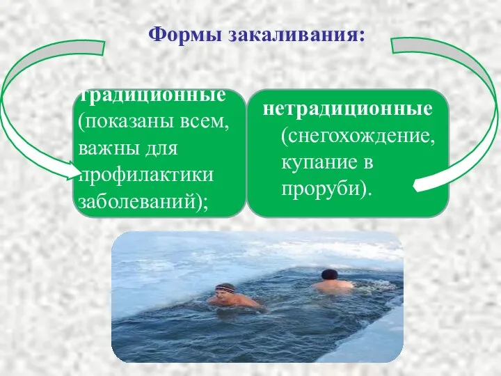 Формы закаливания: традиционные (показаны всем, важны для профилактики заболеваний); нетрадиционные (снегохождение, купание в проруби).