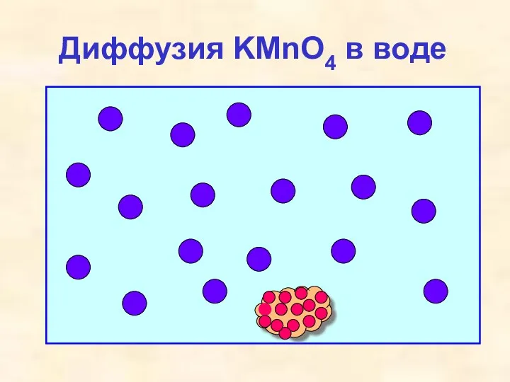 Диффузия KMnO4 в воде