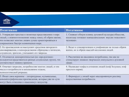 РЕМОНТ Влияние массовой культуры на духовную жизнь общества