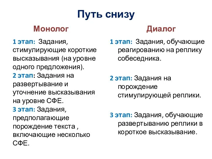 Путь снизу Монолог 1 этап: Задания, стимулирующие короткие высказывания (на