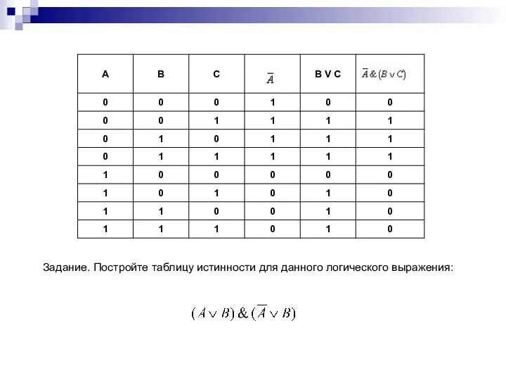 Задание. Постройте таблицу истинности для данного логического выражения: